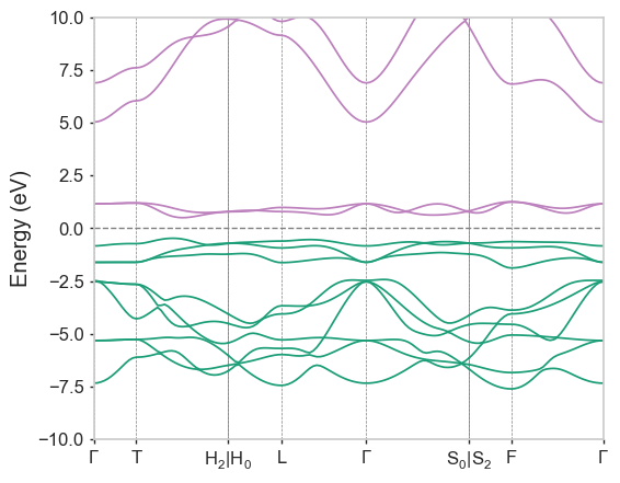../_images/LiCoO2-CollCode29225_spectral.png
