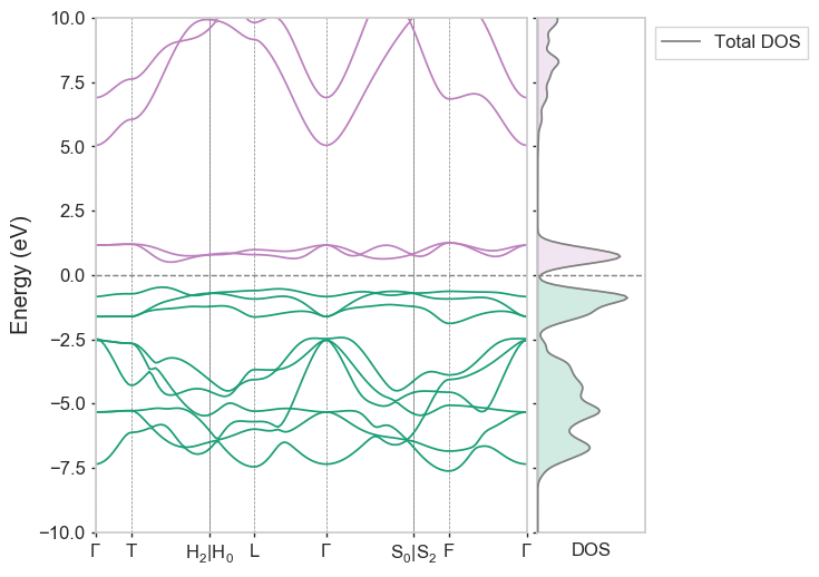 ../_images/LiCoO2-CollCode29225_spectral_both.png