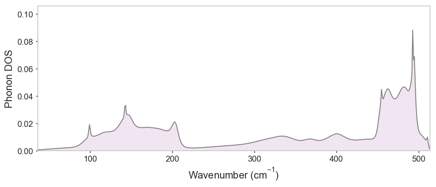 ../../_images/notebooks_non-interactive_phonon_results_10_1.png