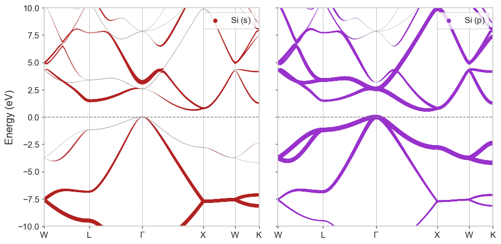 ../../_images/notebooks_non-interactive_projected_spectral_as_subplots_3_1.png