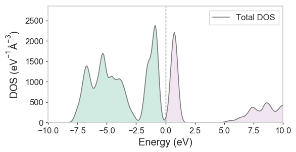 ../_images/LiCoO2-CollCode29225_spectral_dos.png