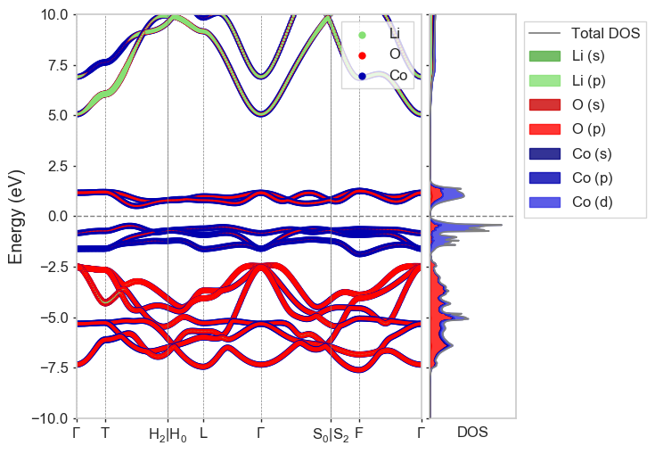 ../../_images/notebooks_non-interactive_projected_spectral_5_1.png