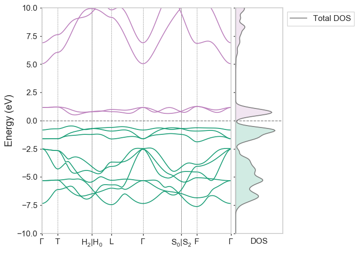 ../_images/LiCoO2-CollCode29225_spectral_both.png