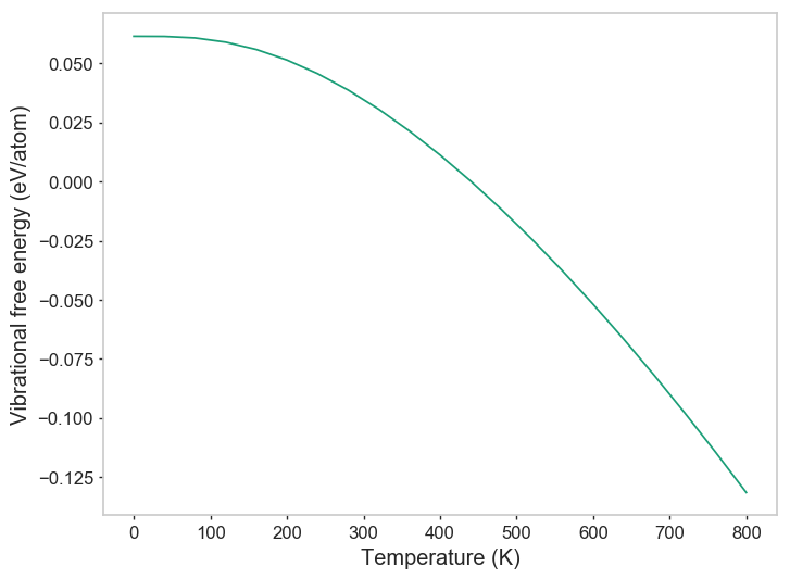 ../../_images/notebooks_non-interactive_phonon_results_11_2.png