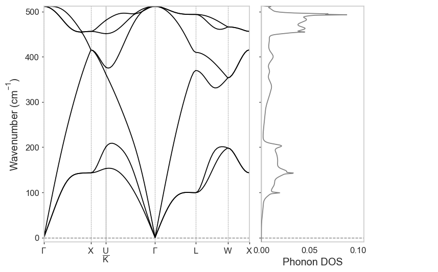 ../../_images/notebooks_non-interactive_phonon_results_5_1.png