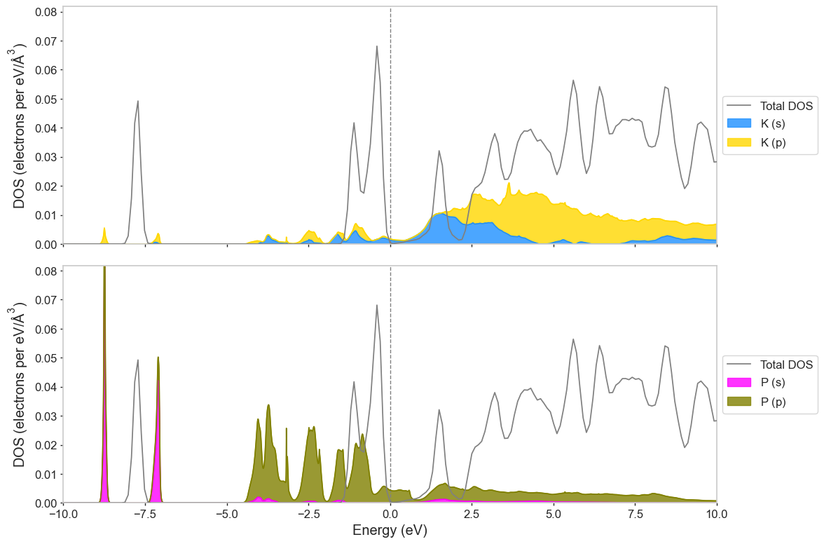 ../../_images/notebooks_non-interactive_projected_spectral_as_subplots_5_0.png