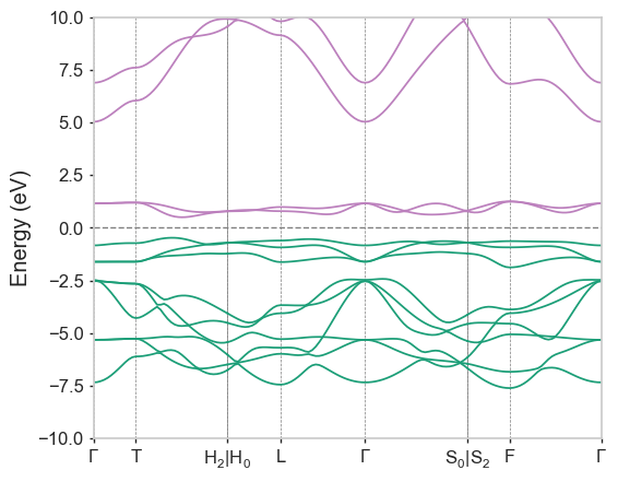 ../_images/LiCoO2-CollCode29225_spectral.png