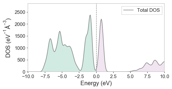 ../_images/LiCoO2-CollCode29225_spectral_dos.png