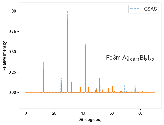 ../../_images/notebooks_interactive_pxrd_plotting_7_0.png