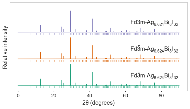 ../../_images/notebooks_interactive_pxrd_plotting_8_0.png