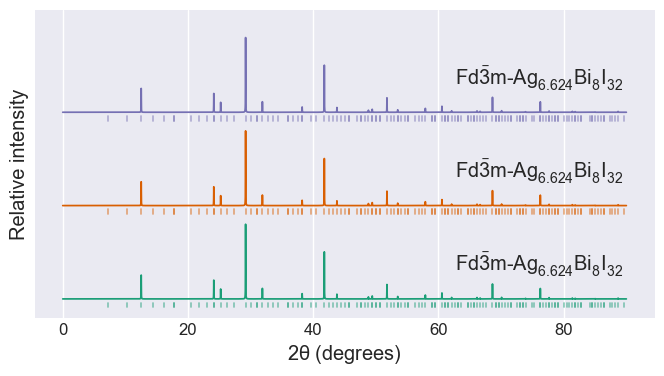 ../../_images/notebooks_interactive_pxrd_plotting_8_1.png