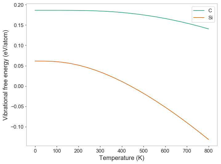 ../../_images/notebooks_non-interactive_phonon_results_14_1.png