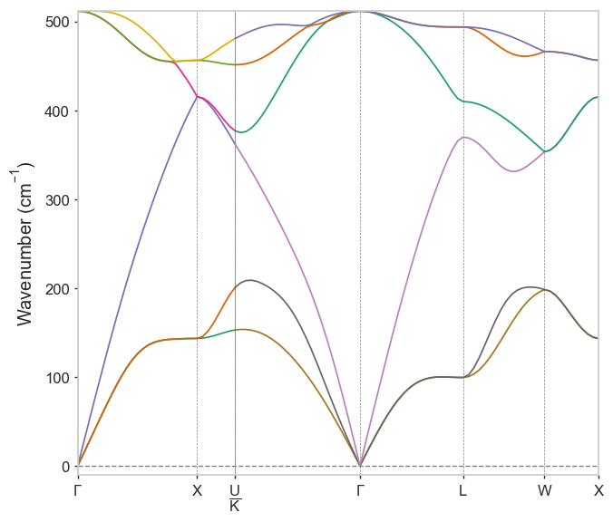 ../../_images/notebooks_non-interactive_phonon_results_8_1.png