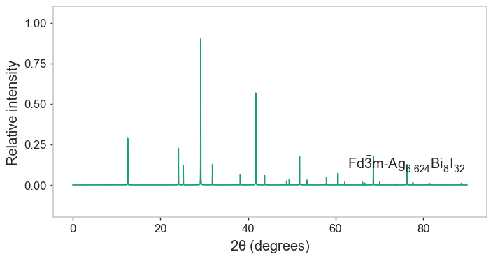 ../../_images/notebooks_interactive_pxrd_plotting_4_1.png