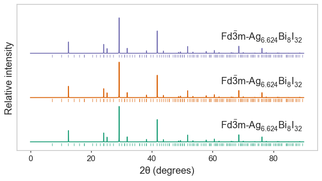 ../../_images/notebooks_interactive_pxrd_plotting_5_0.png