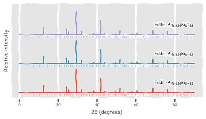 ../../_images/notebooks_interactive_pxrd_plotting_8_2.png