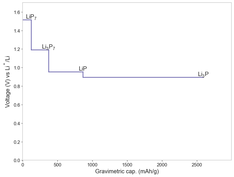 ../../_images/notebooks_interactive_voltage_from_res_files_4_1.png