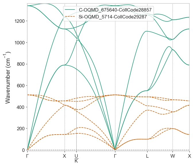 ../../_images/notebooks_non-interactive_phonon_results_13_1.png